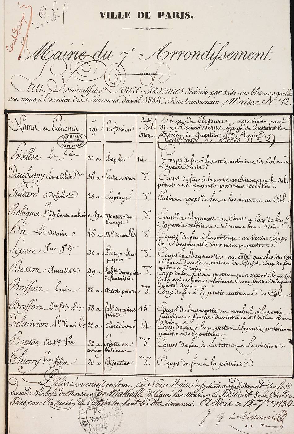 Etat nominatif des douze personnes décédées [... des événements d'avril 1834, rue Transnonain.