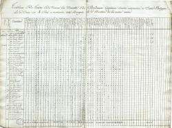 CAHIER DES OPÉRATIONS DE TROC EFFECTUÉES PAR LE CAPITAINE DU NAVIRE NÉGRIER LA MANETTE, ENTRE JUIN ET OCTOBRE 1790.