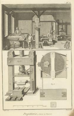 atelier où l’on « ouvre », c’est-à-dire travaille le papier. On y distingue l’ouvreur (Fig. 1), le leveur (Fig. 2) et le piquet ou le chevalet (Fig. 3), soit quelques-uns des ouvriers qui participent à la fabrication du papier. Cette vignette s’accompagne d’une vue en élévation et d’un plan de la presse et de la cuve qu’ils utilisent