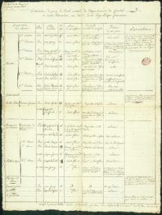 Palmarès de l'école centrale du Cantal, 30 thermidor an X [18 août 1802]
