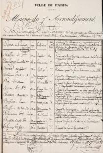 État nominatif des douze personnes décédées [...] des événements d'avril 1834, rue Transnonain.