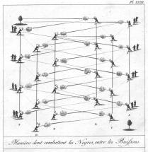 Manière dont combattent les Nègres, entre les buissons.