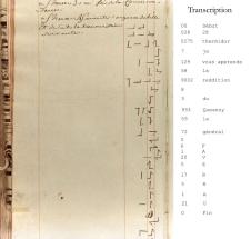 Page du 28 thermidor an II  (15 août 1794) du registre des transmissions du télégraphe Chappe.