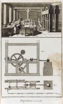 Planches de l'Encyclopédie. Chapitre
