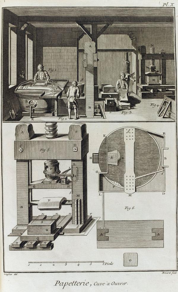 Planches de l'Encyclopédie. Chapitre